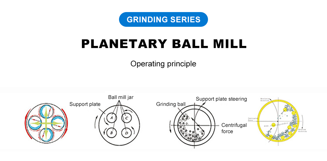 E fa'apefea ona galue le ball mill